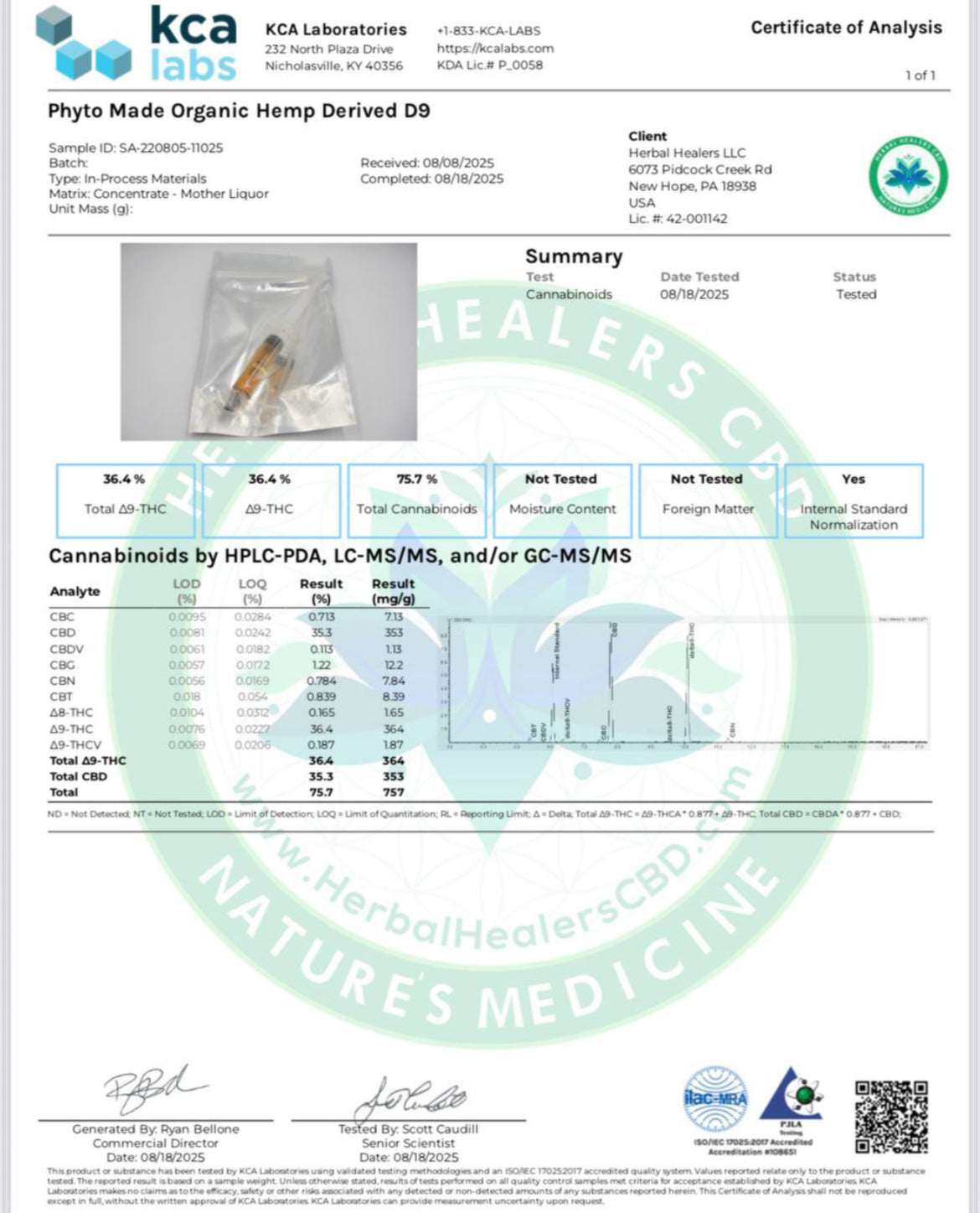 I Am Hemp Inc THC:CBD distillate vape cartridge with 75.7% HTFSE or CDT, showing the clear cylindrical vape container.