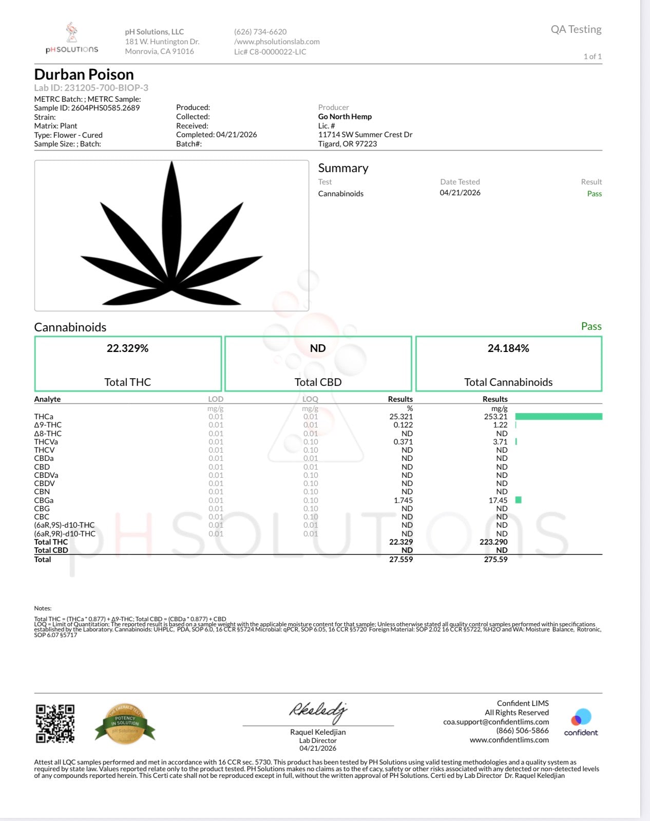 THCa Flower|Durban Poison|Indoor Smalls|25.32%|(S)