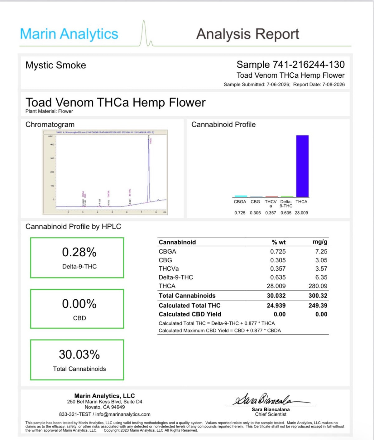 THCa Flower|Mixed Stain Indoor|23%-30%