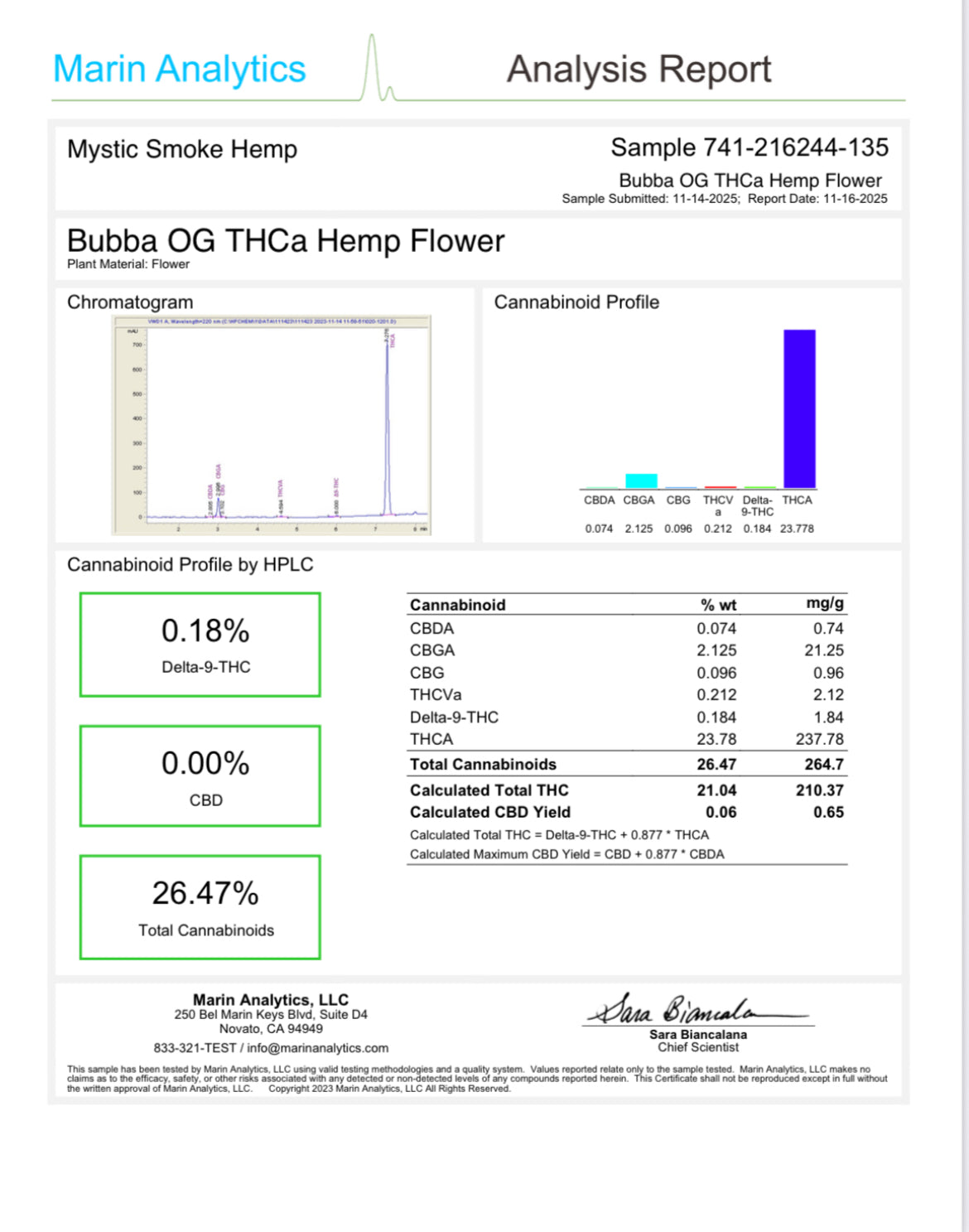 Bubba/OG (Greenhouse) (I)