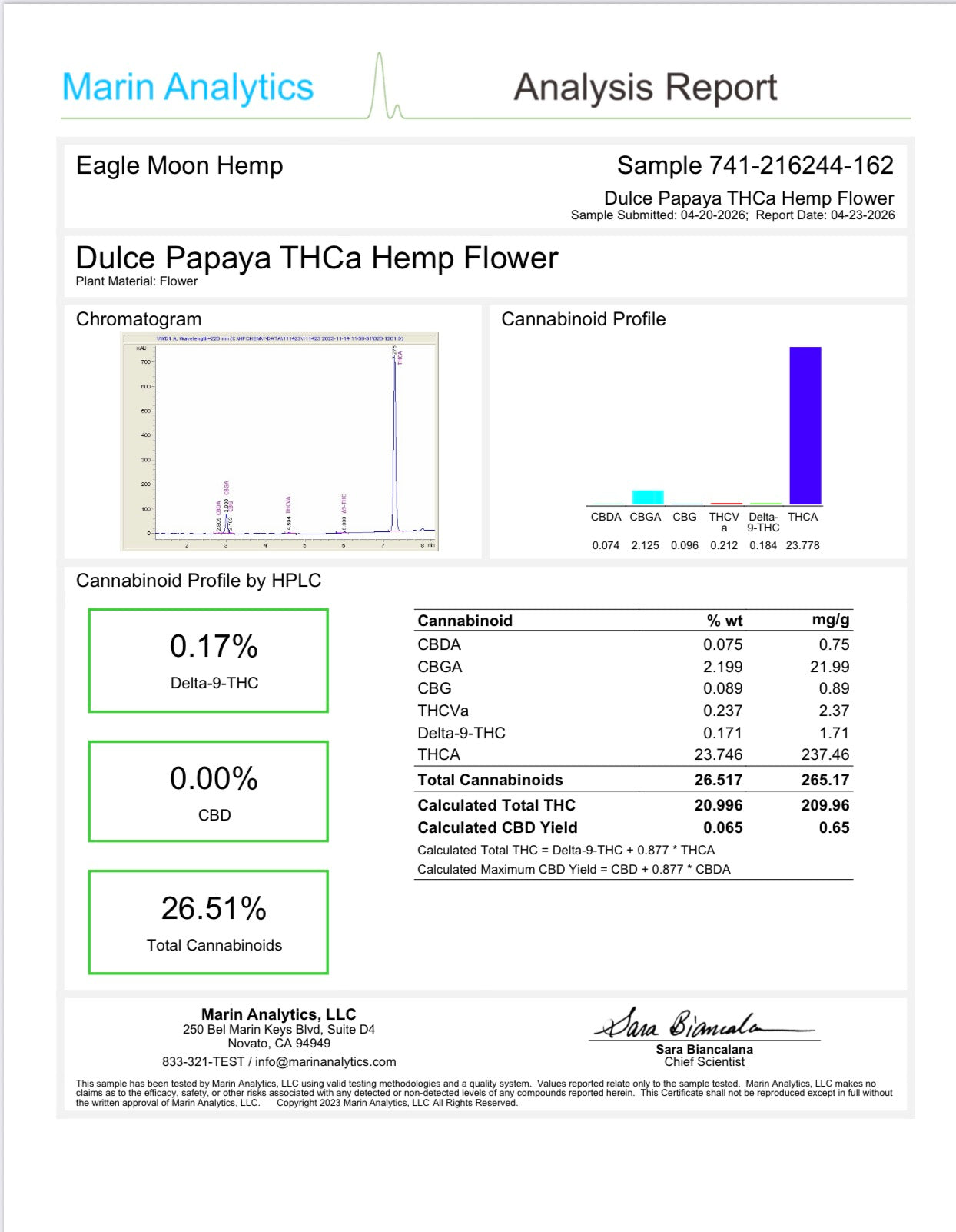 THCa Flower|Dolce Papaya|AAA Indoor|23.75%