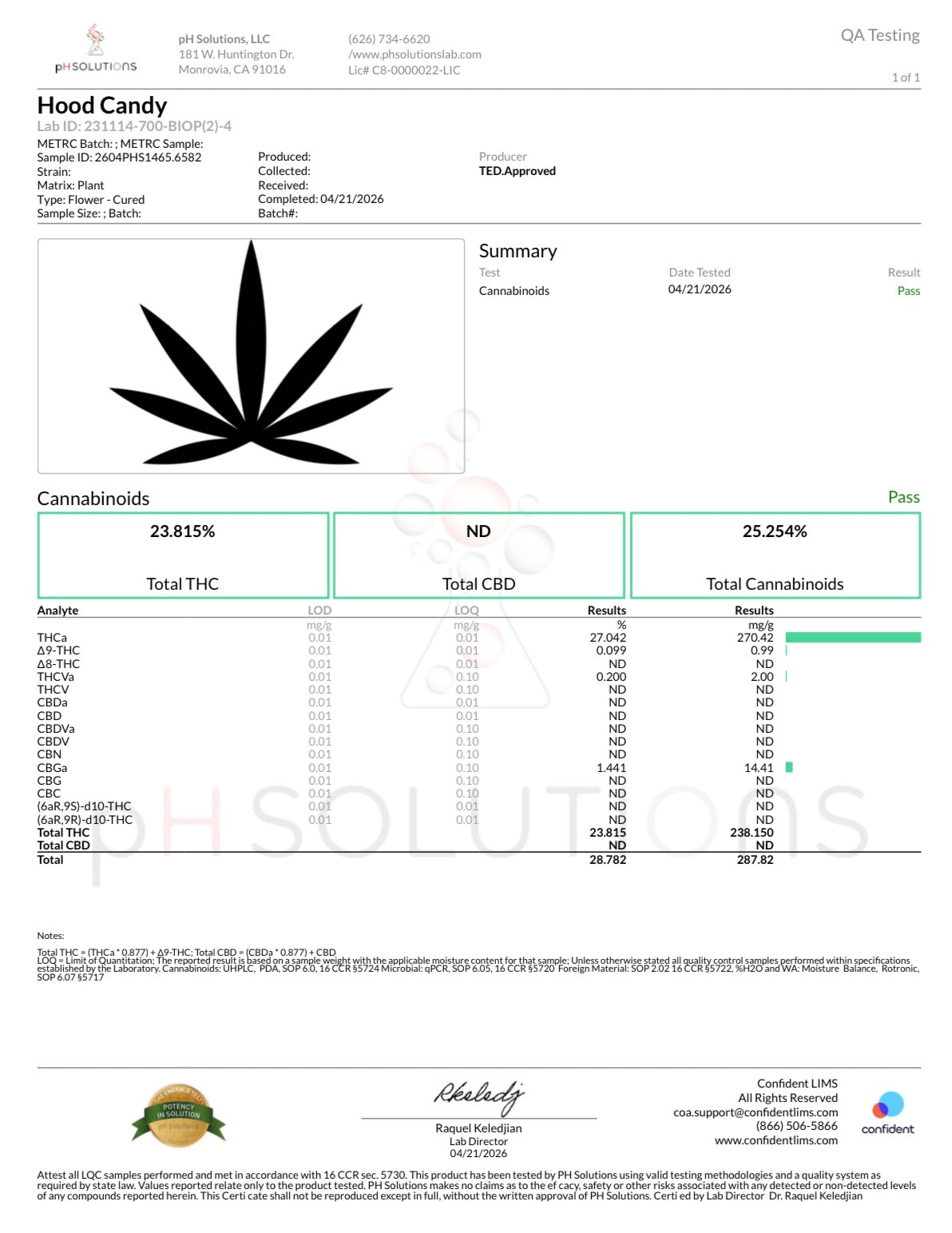 THCa Flower|Hood Candy|Exotic|Hybrid|27.04%