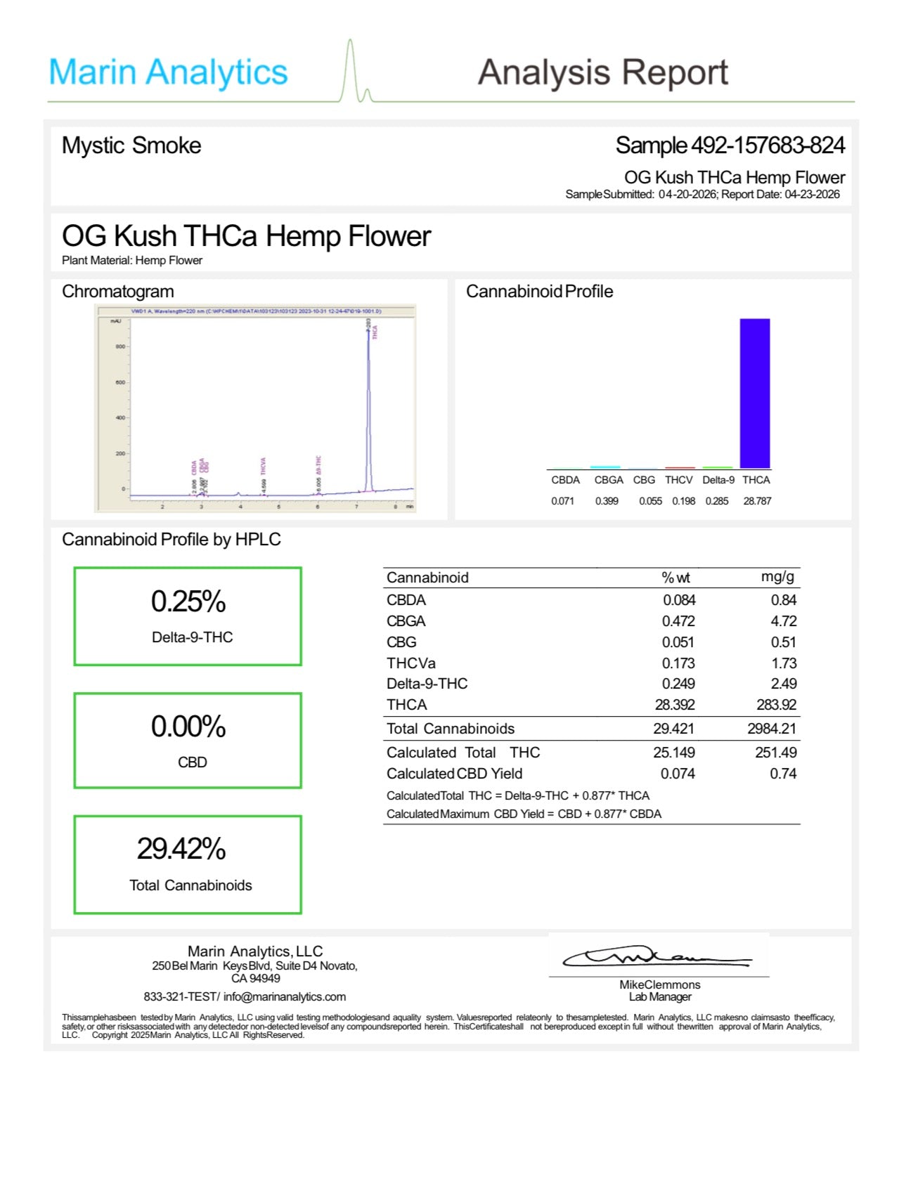 THCa Flower|OG Kush|Greenhouse|28.39%(I)