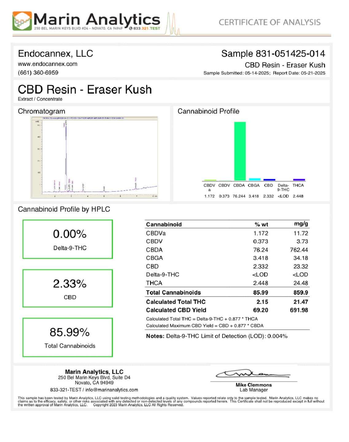 CBDa live resin concentrate from I Am Hemp Inc, 1 gram jar showcasing the golden, sticky CBD extract with a textured surface.