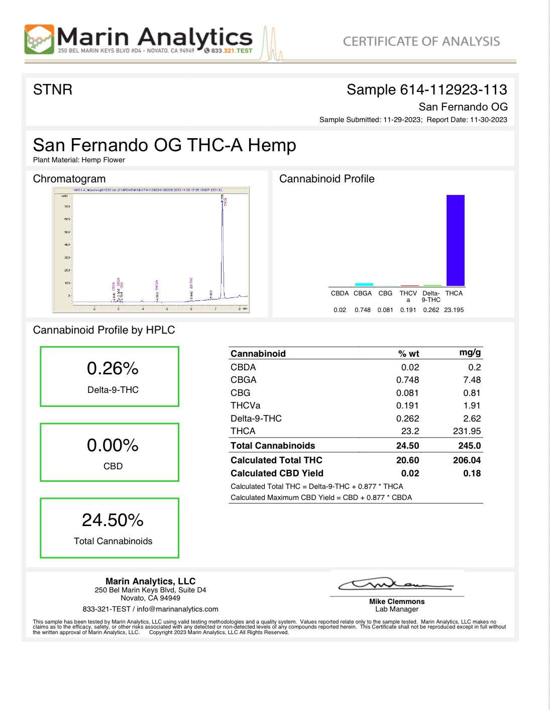 I Am Hemp Inc THCa Flower with mixed exotic and indoor trim, showing vibrant buds with visible trichomes and colorful strain details.