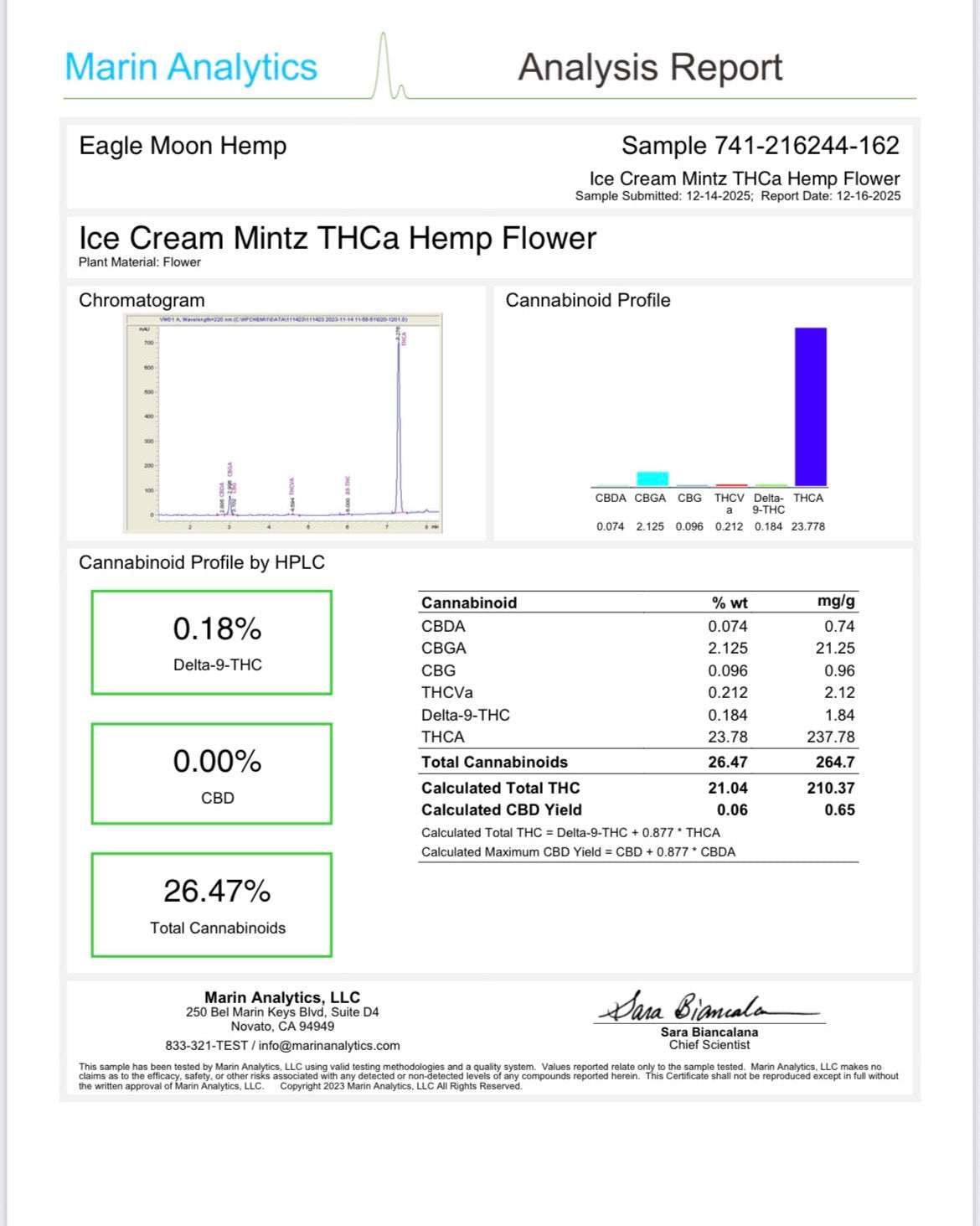 THCa Shake with mixed strains from I Am Hemp Inc, showing a close-up of ground cannabis flower with vibrant green buds.
