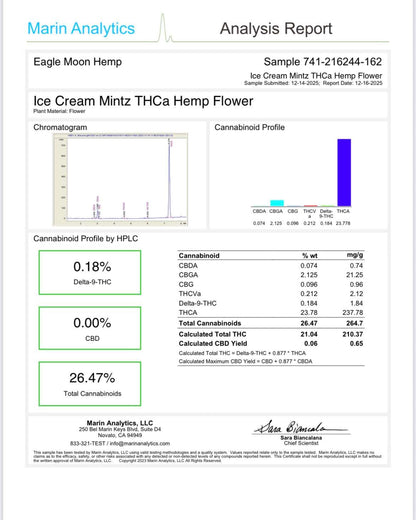 THCa Shake with mixed strains from I Am Hemp Inc, showing a close-up of ground cannabis flower with vibrant green buds.