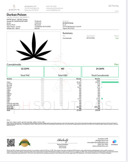 THCa Flower|Durban Poison|Indoor Smalls|25.32%|(S)