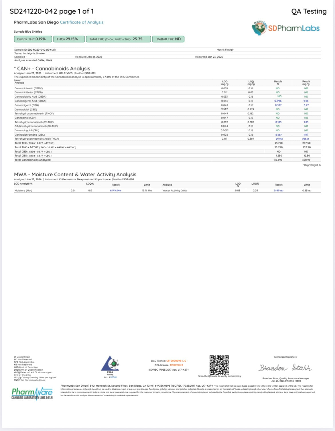 THCa Flower 29.9% | Blue Zkittles AAA Indoor | Hybrid