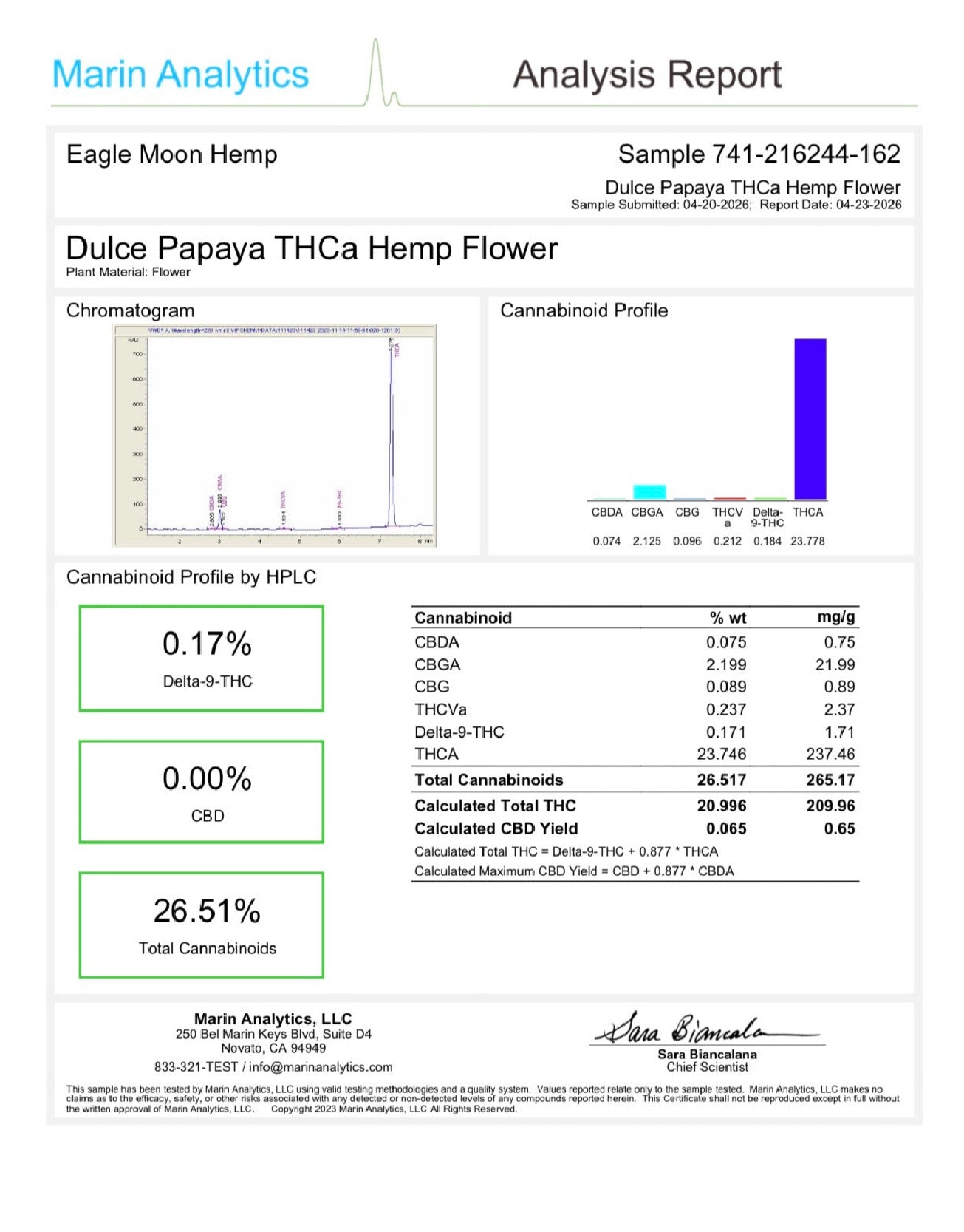 THCa Flower|Dolce Papaya| Greenhouse Tops|23.75%|(H)