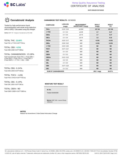 THCa Flower 22.8% | Purple Gas AAA Indoor | Indica