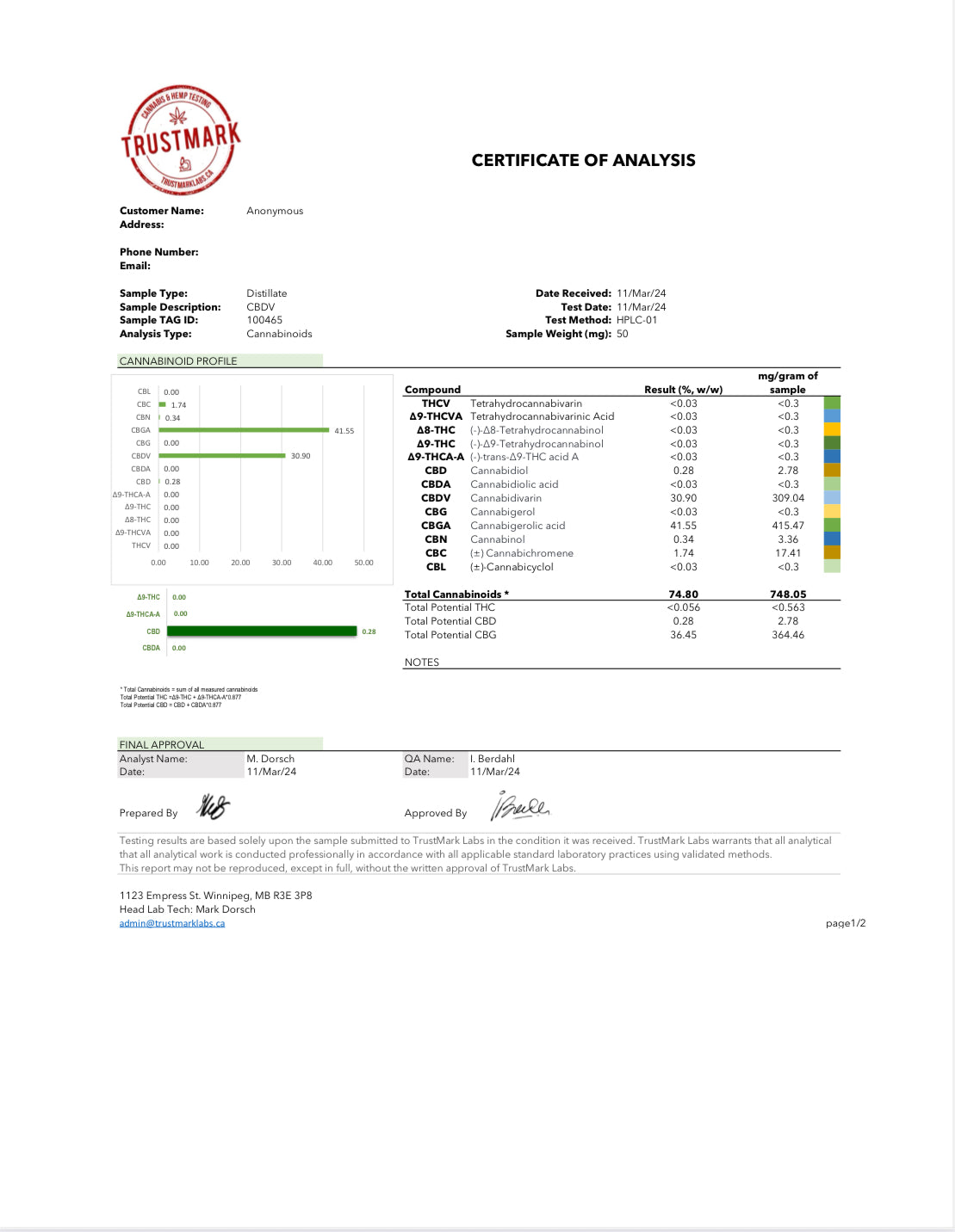 CBD-V Live Resin (Forbidden-V) 1G