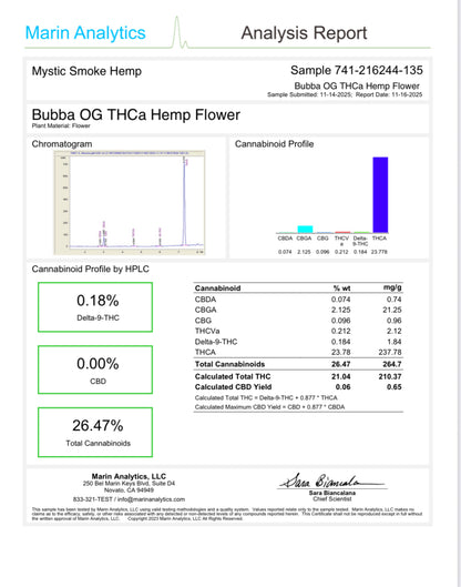 Bubba/OG (Greenhouse) (I)
