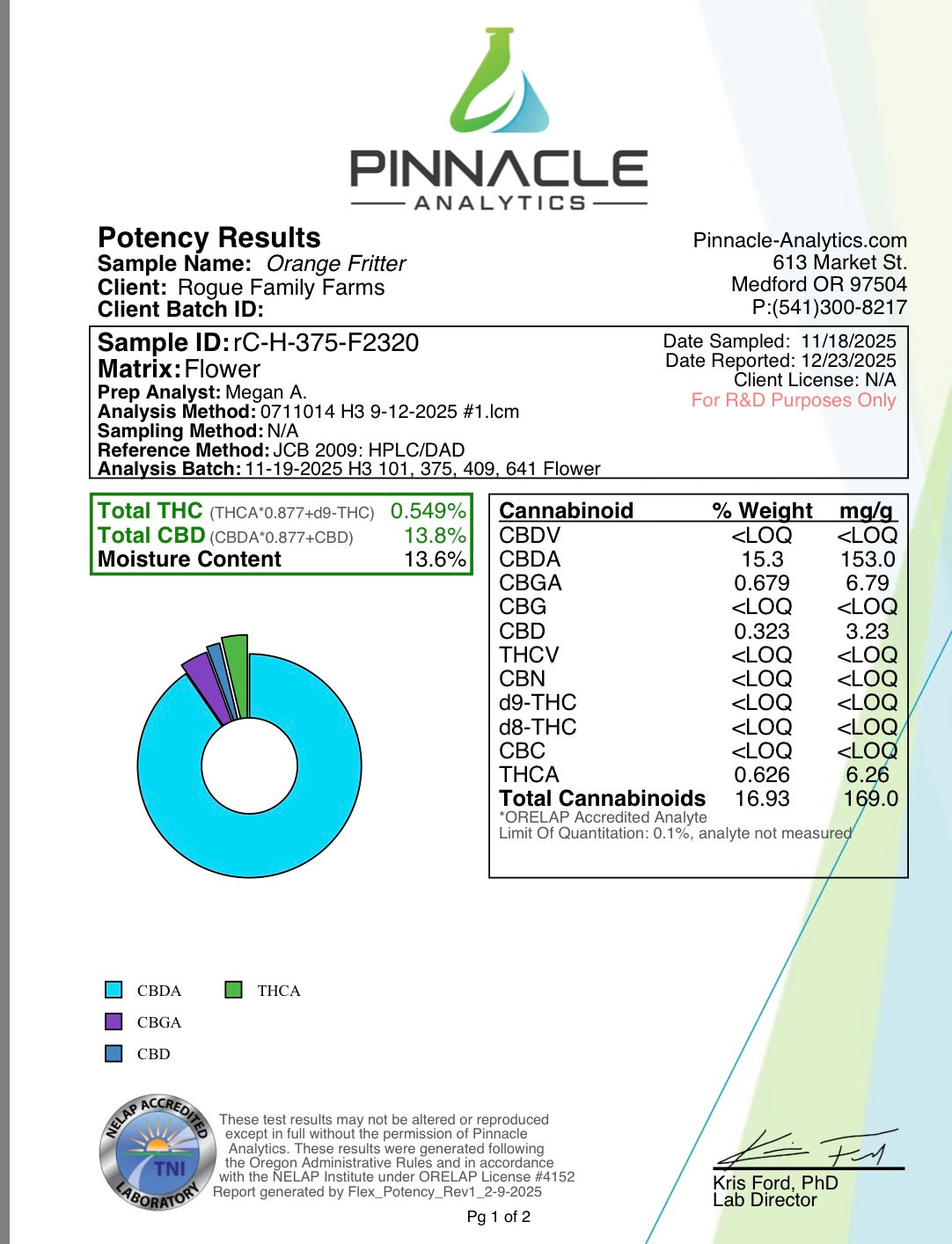 CBD Hemp Flower 16.9% | Orange Fritter