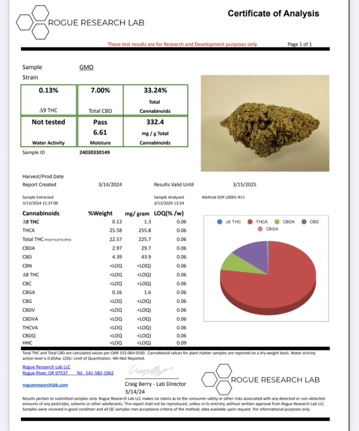 GMO(Indoor) THCa Flower