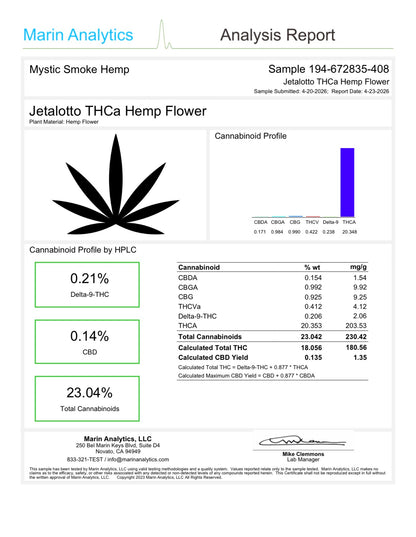 THCa Flower|Jetalotto|Indoor