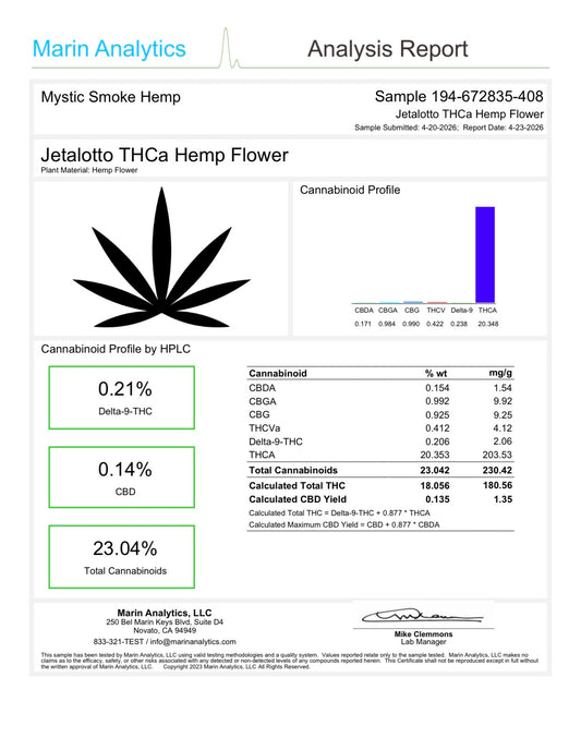 THCa Flower|Jetalotto|Indoor