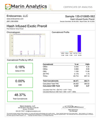 Boutique 1.5G|Hash Infused|Exotic THCa Preroll|48.37%