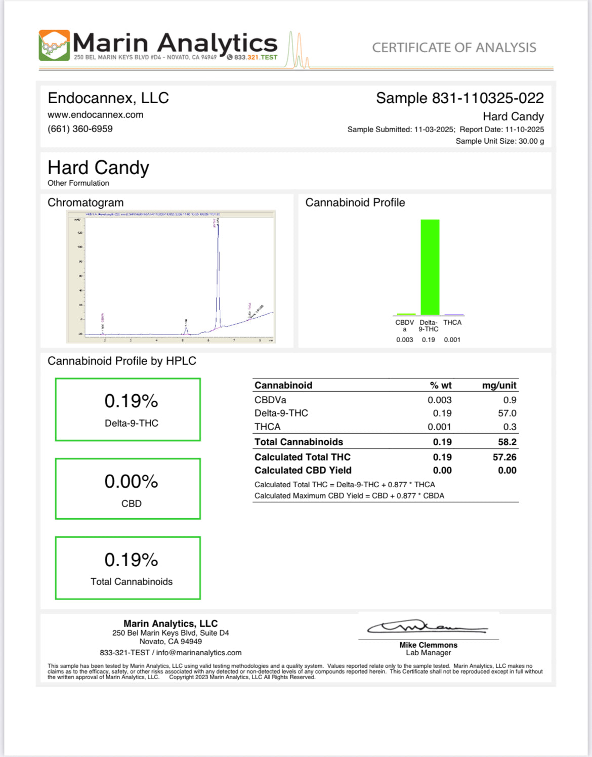 50MG Nano D9 Hard Candy