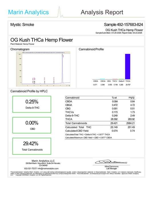 THCa Flower|OG Kush|Greenhouse|28.39%(I)