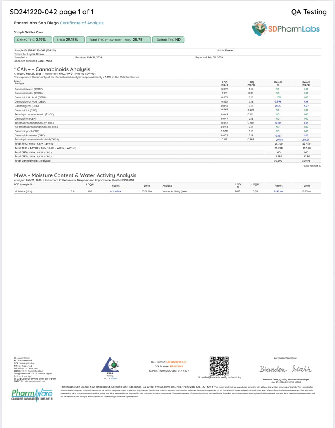 AAA Indoor Zkittles Cake THCa Flower (H)