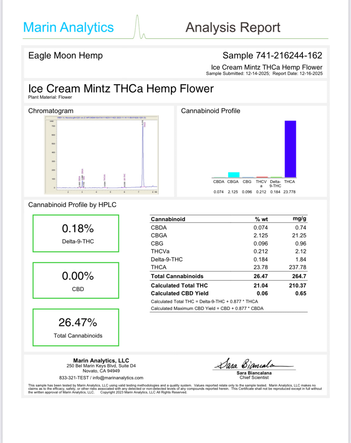 Ice Cream Mintz Greenhouse (I)