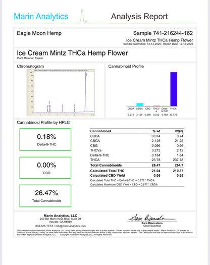 Ice Cream Mintz Greenhouse (I)