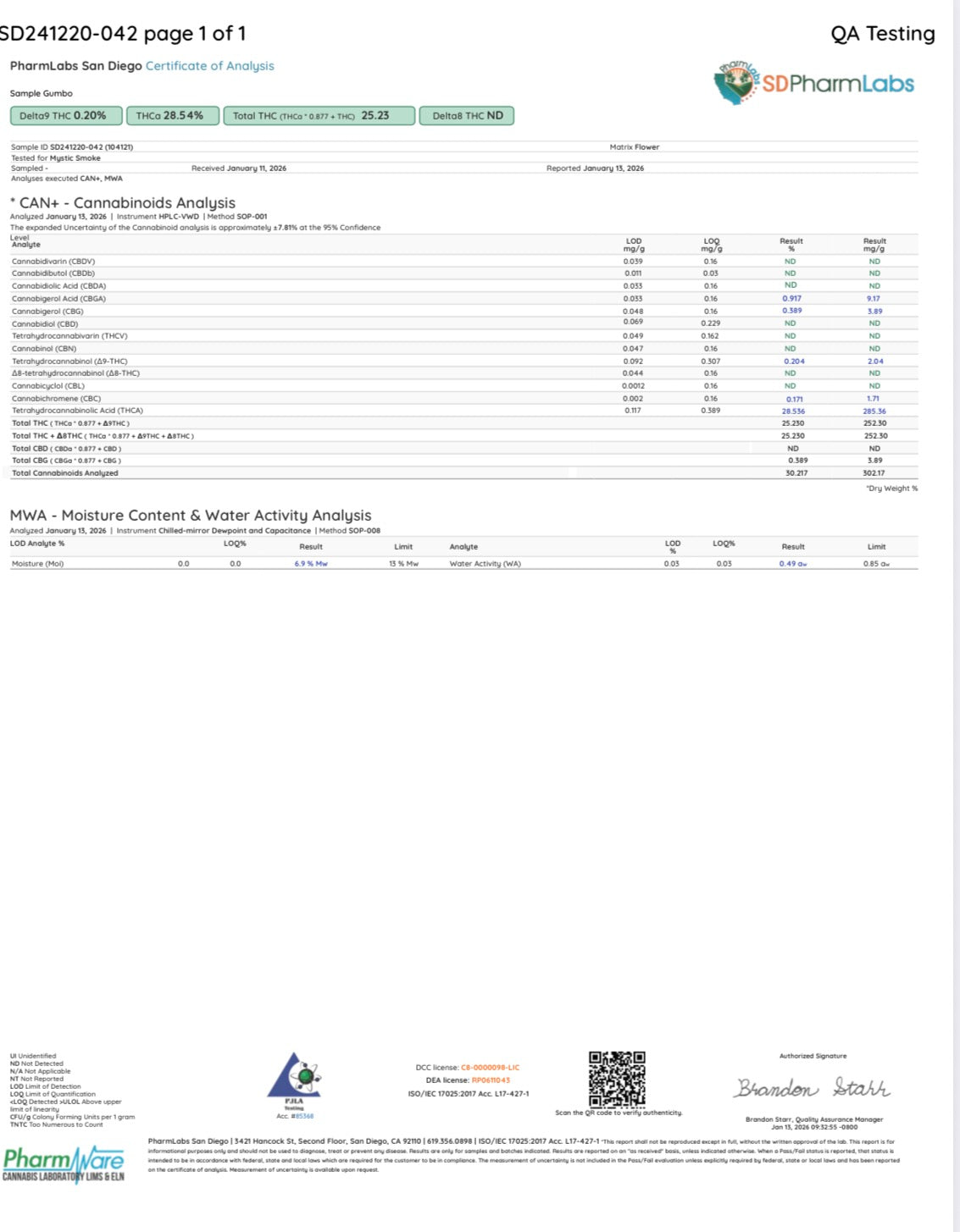 THCa Flower 28.5% | Gumbo AAA Indoor | Hybrid